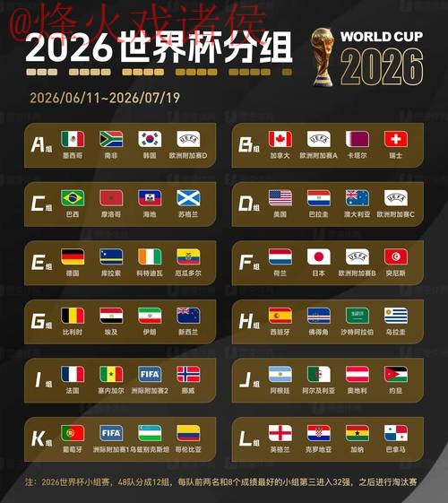 2026世界杯预测平台官方资讯与分析