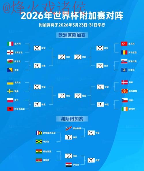 2026世界杯盘口分析预测 2026世界杯盘口分析预测